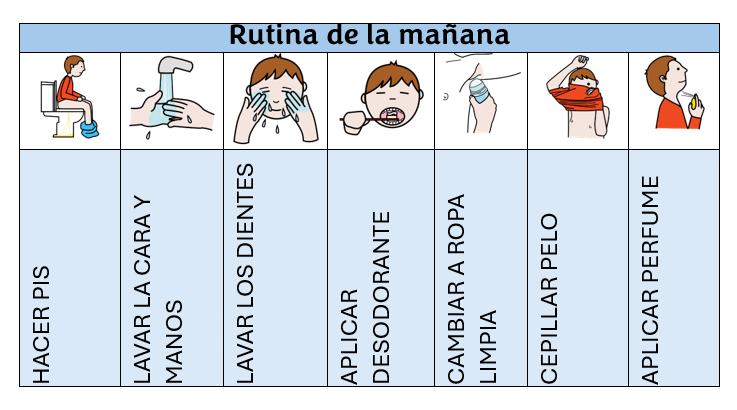 Rutina de higiene matutina